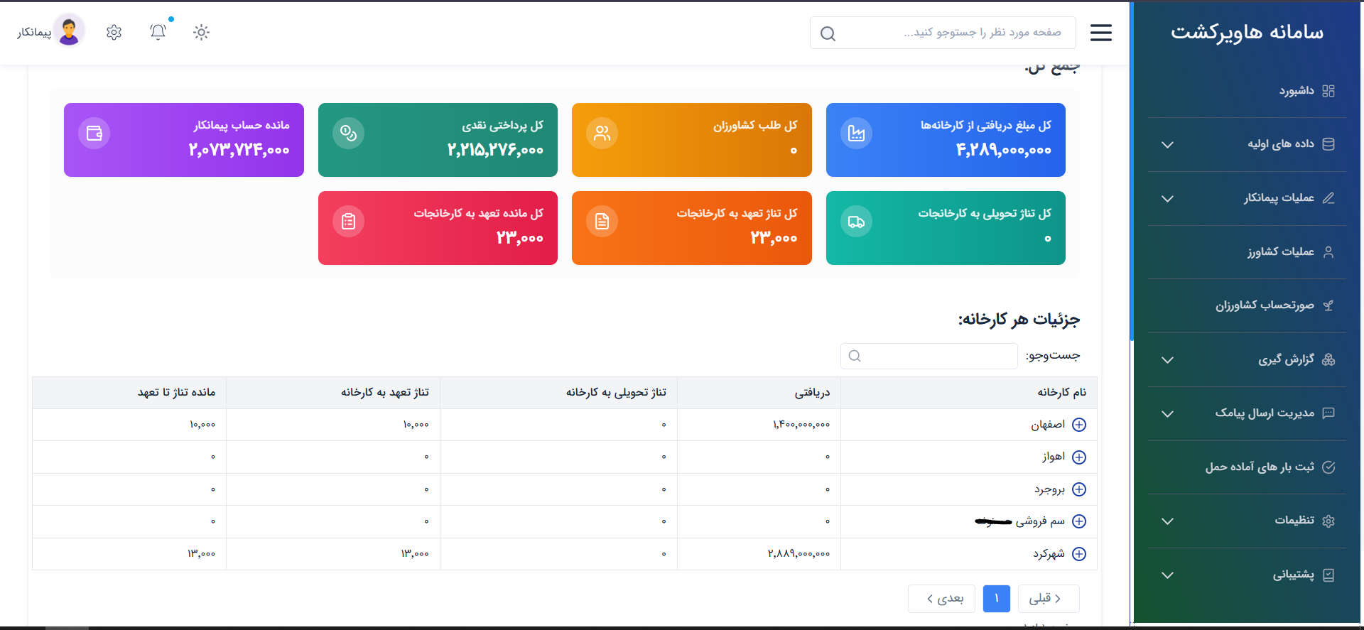 سامانه جامع هاویر کشت - Image 5